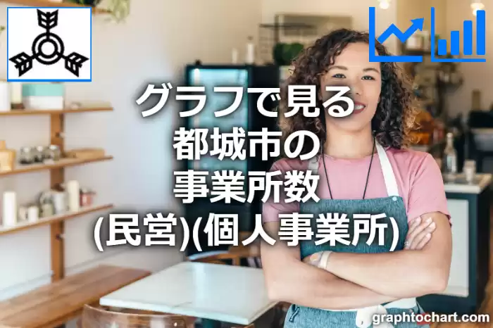 グラフで見る都城市の事業所数（民営）（個人事業所）は多い？少い？(推移グラフと比較)