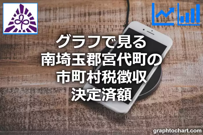 グラフで見る南埼玉郡宮代町の市町村税徴収決定済額は高い？低い？(推移グラフと比較)