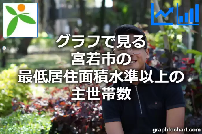 グラフで見る宮若市の最低居住面積水準以上の主世帯数は多い？少い？(推移グラフと比較)