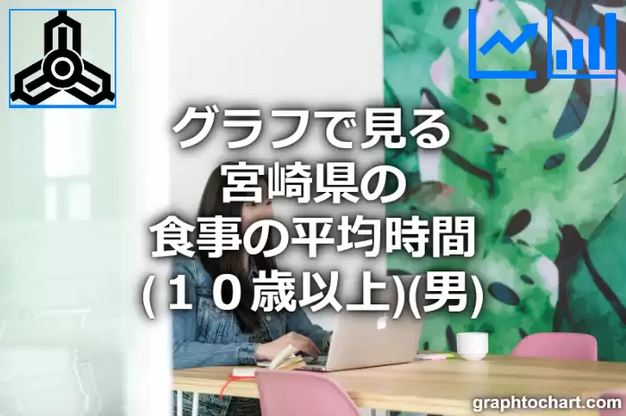 グラフで見る宮崎県の食事の平均時間（１０歳以上）（男）は長い？短い？(推移グラフと比較)