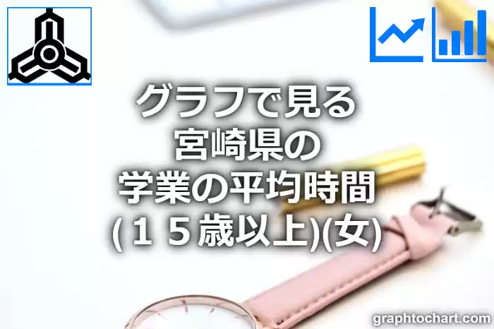 グラフで見る宮崎県の学業の平均時間（１５歳以上）（女）は長い？短い？(推移グラフと比較)