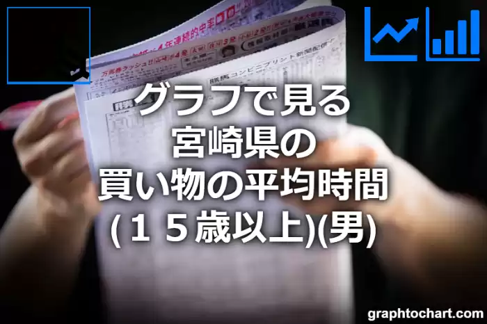 グラフで見る宮崎県の買い物の平均時間（１５歳以上）（男）は長い？短い？(推移グラフと比較)