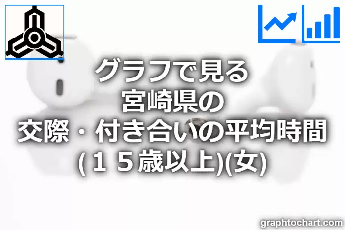 グラフで見る宮崎県の交際・付き合いの平均時間（１５歳以上）（女）は長い？短い？(推移グラフと比較)