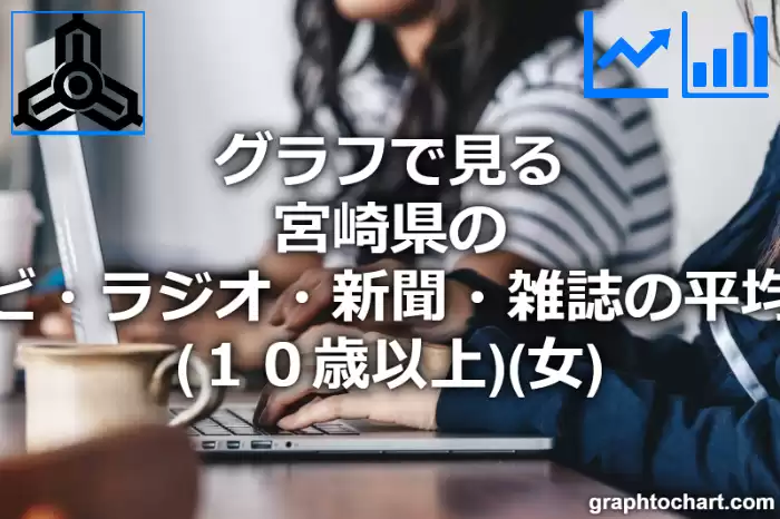 グラフで見る宮崎県のテレビ・ラジオ・新聞・雑誌の平均時間（１０歳以上）（女）は長い？短い？(推移グラフと比較)