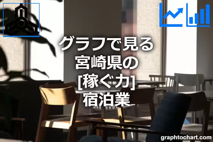 グラフで見る宮崎県の宿泊業の「稼ぐ力」は高い？低い？(推移グラフと比較)
