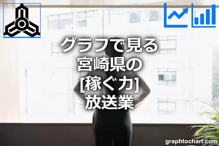 グラフで見る宮崎県の放送業の「稼ぐ力」は高い？低い？(推移グラフと比較)