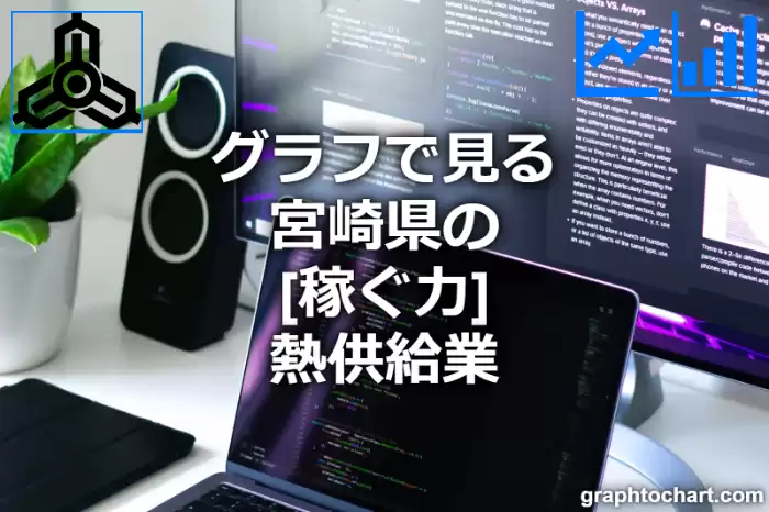 グラフで見る宮崎県の熱供給業の「稼ぐ力」は高い？低い？(推移グラフと比較)