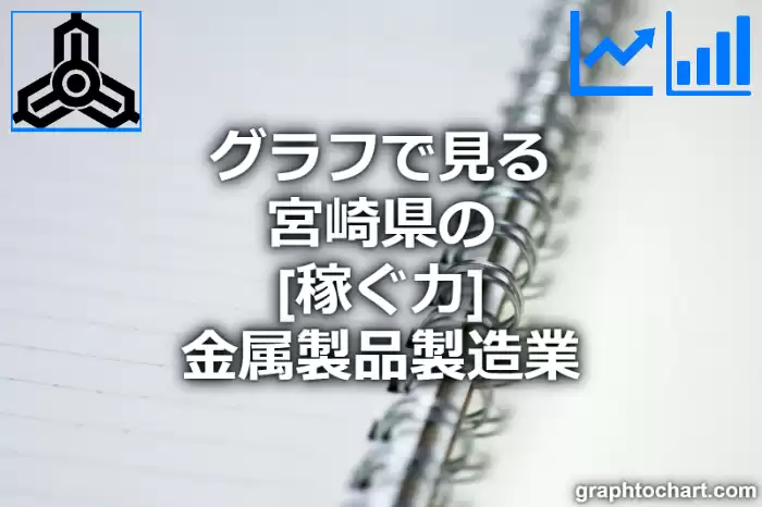 グラフで見る宮崎県の金属製品製造業の「稼ぐ力」は高い？低い？(推移グラフと比較)