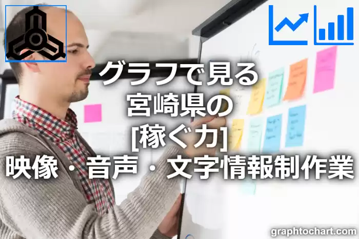 グラフで見る宮崎県の映像・音声・文字情報制作業の「稼ぐ力」は高い？低い？(推移グラフと比較)