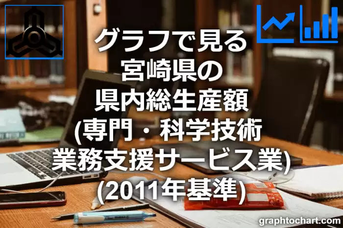 グラフで見る宮崎県の専門・科学技術，業務支援サービス業の県内総生産額は高い？低い？(推移グラフと比較)