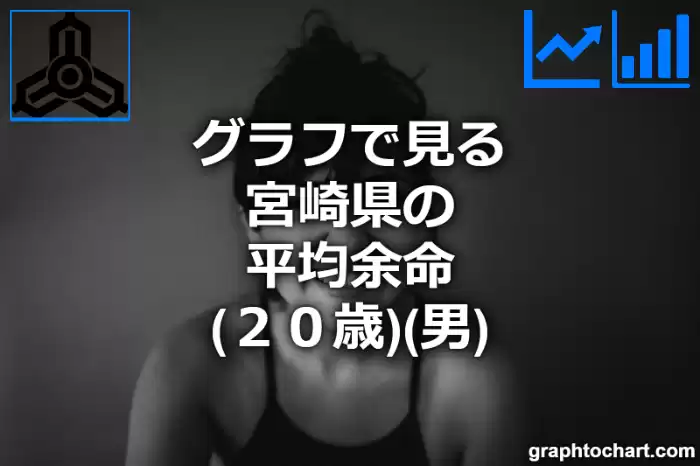 グラフで見る宮崎県の20歳男性の平均余命は長い？短い？(推移グラフと比較)