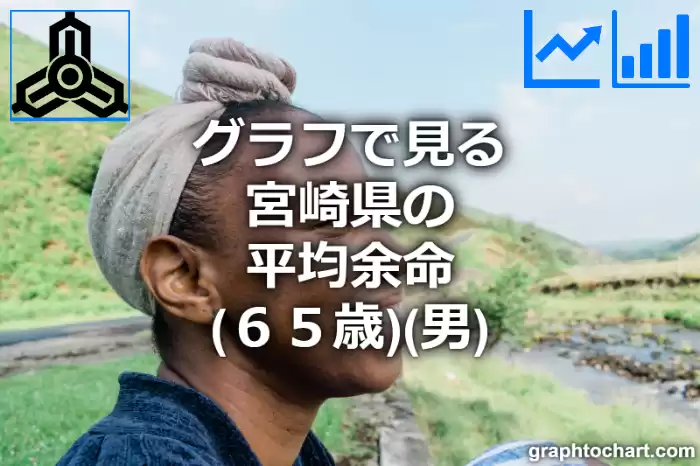 グラフで見る宮崎県の65歳男性の平均余命は長い？短い？(推移グラフと比較)