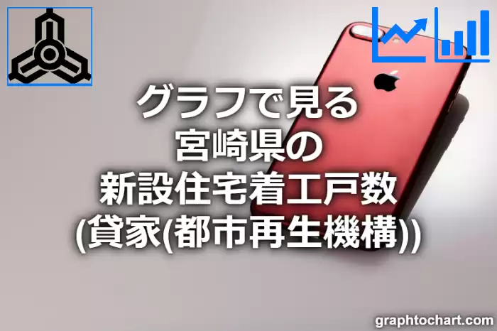 グラフで見る宮崎県の新設住宅着工戸数（貸家（都市再生機構））は多い？少い？(推移グラフと比較)