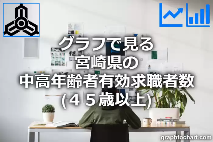 グラフで見る宮崎県の中高年齢者有効求職者数（４５歳以上）は多い？少い？(推移グラフと比較)