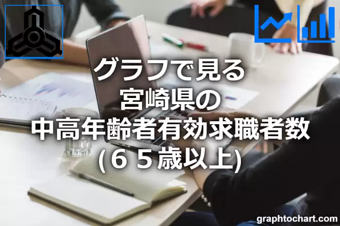グラフで見る宮崎県の中高年齢者有効求職者数（６５歳以上）は多い？少い？(推移グラフと比較)