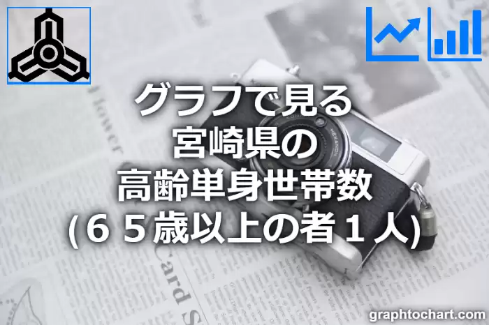 グラフで見る宮崎県の高齢単身世帯数（６５歳以上の者１人）は多い？少い？(推移グラフと比較)