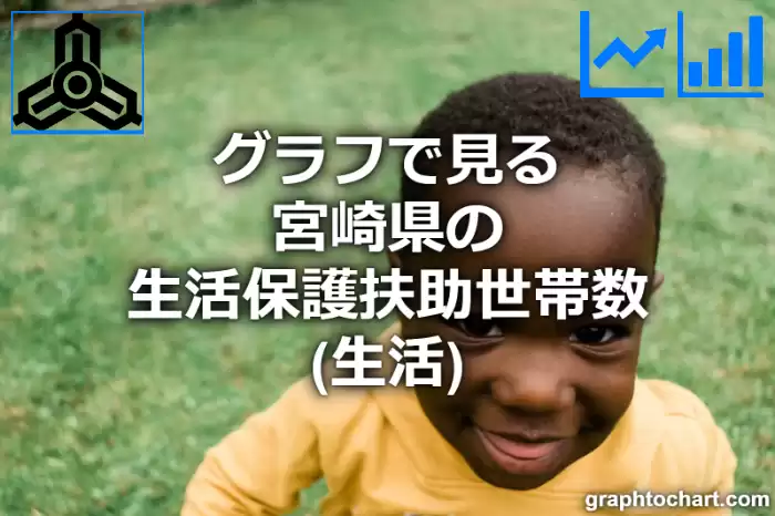 グラフで見る宮崎県の生活保護の生活扶助世帯数は多い？少い？(推移グラフと比較)