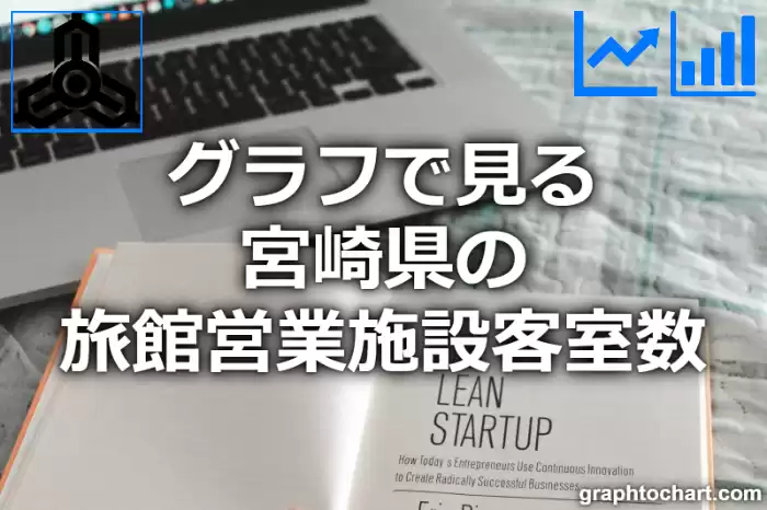 グラフで見る宮崎県の旅館営業施設客室数は多い？少い？(推移グラフと比較)