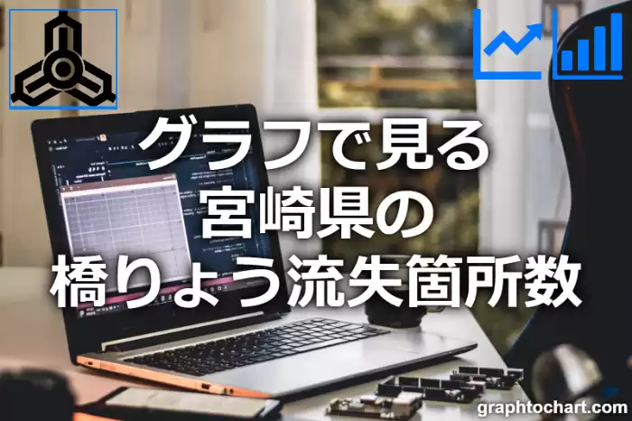 グラフで見る宮崎県の橋りょう流失箇所数は多い？少い？(推移グラフと比較)