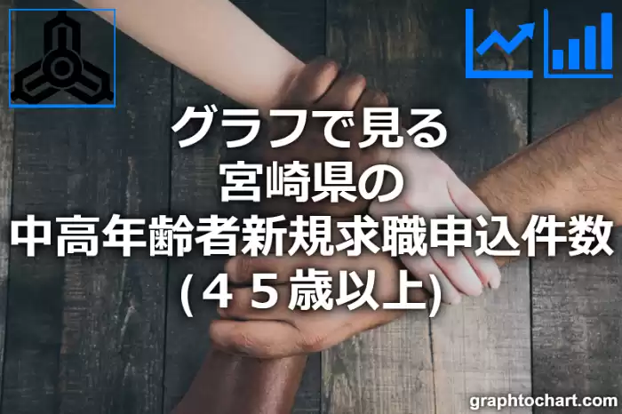 グラフで見る宮崎県の中高年齢者新規求職申込件数（４５歳以上）は多い？少い？(推移グラフと比較)