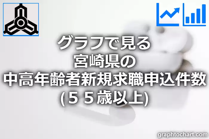 グラフで見る宮崎県の中高年齢者新規求職申込件数（５５歳以上）は多い？少い？(推移グラフと比較)