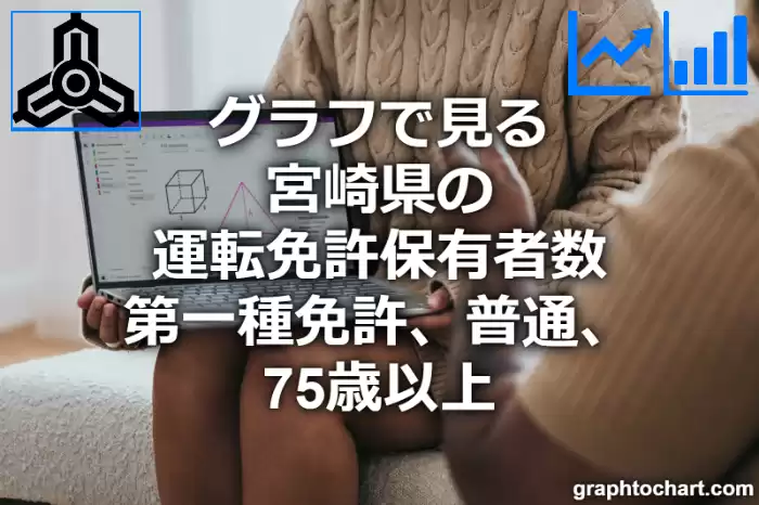 グラフで見る宮崎県の後期高齢者(75歳以上)の普通運転免許保有者数（第一種免許）は多い？少い？(推移グラフと比較)