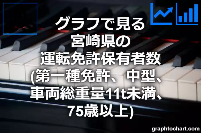 グラフで見る宮崎県の運転免許保有者数（第一種免許　中型　車両総重量11t未満　75歳以上）は多い？少い？(推移グラフと比較)