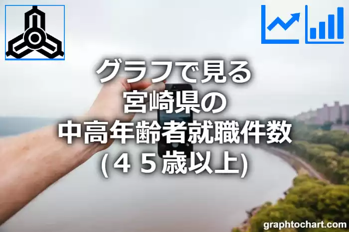 グラフで見る宮崎県の中高年齢者就職件数（４５歳以上）は多い？少い？(推移グラフと比較)