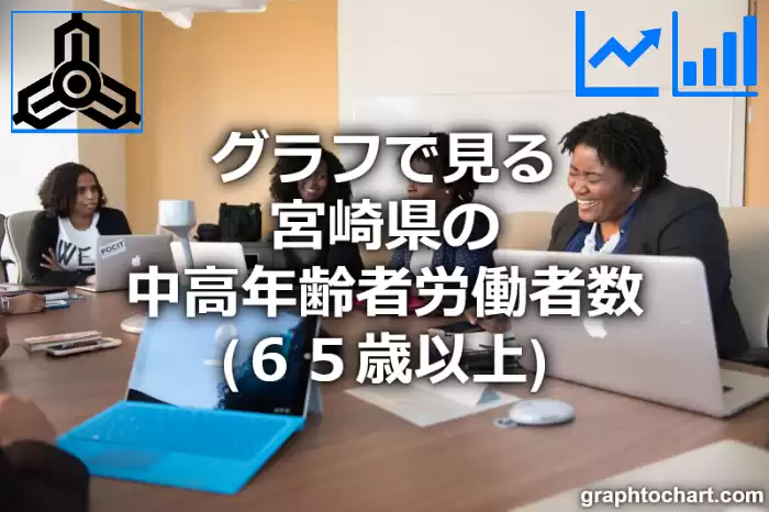 グラフで見る宮崎県の中高年齢者労働者数（６５歳以上）は多い？少い？(推移グラフと比較)