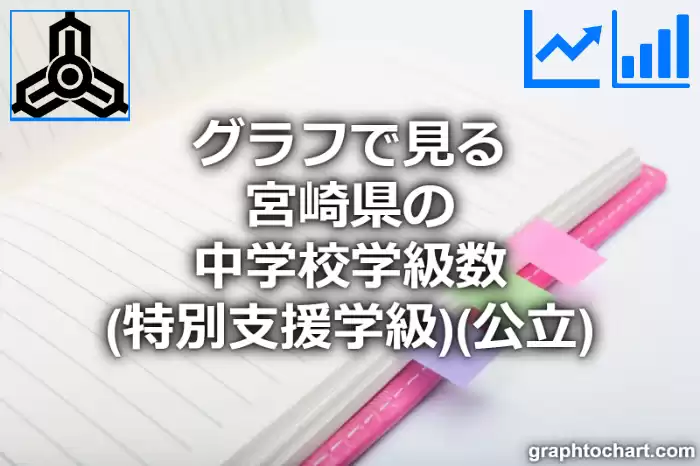 グラフで見る宮崎県の中学校学級数（特別支援学級）（公立）は多い？少い？(推移グラフと比較)