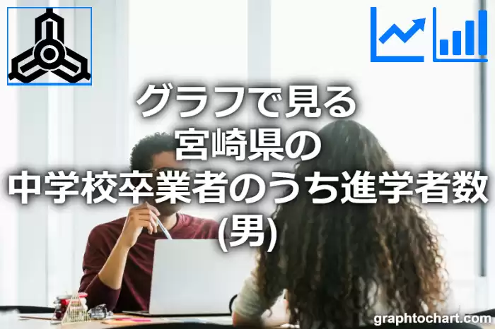 グラフで見る宮崎県の中学校卒業者のうち進学者数（男）は多い？少い？(推移グラフと比較)
