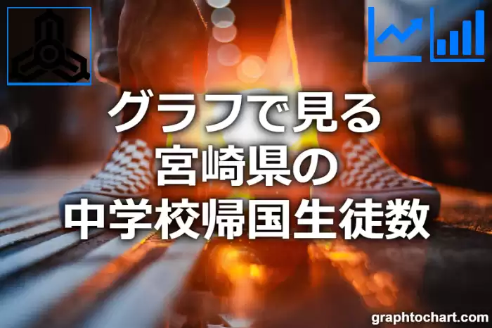 グラフで見る宮崎県の中学校帰国生徒数は多い？少い？(推移グラフと比較)