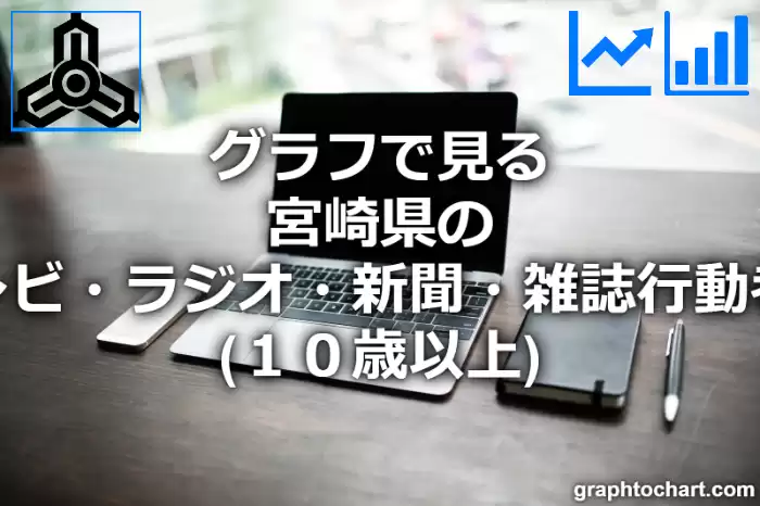 グラフで見る宮崎県のテレビ・ラジオ・新聞・雑誌行動者率（１０歳以上）は高い？低い？(推移グラフと比較)