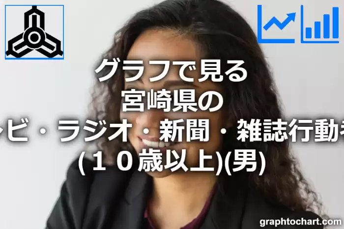 グラフで見る宮崎県のテレビ・ラジオ・新聞・雑誌行動者率（１０歳以上）（男）は高い？低い？(推移グラフと比較)