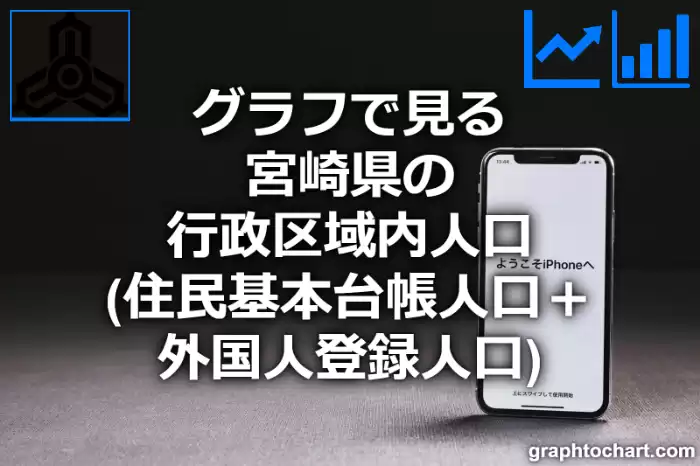 グラフで見る宮崎県の行政区域内人口（住民基本台帳人口＋外国人登録人口）は多い？少い？(推移グラフと比較)