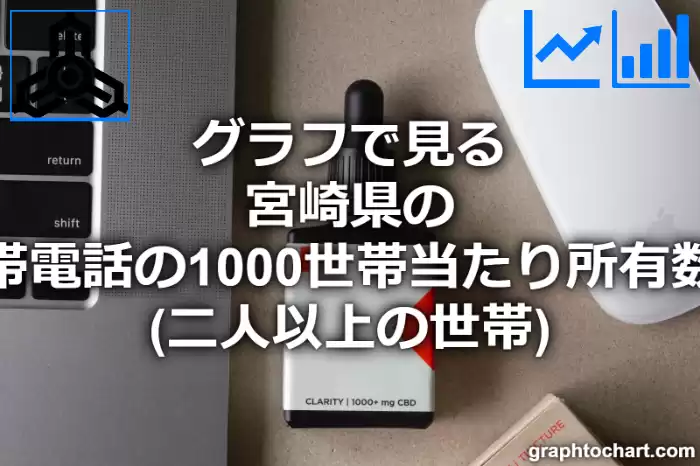 グラフで見る宮崎県の携帯電話の1000世帯当たり所有数量（二人以上の世帯）は多い？少い？(推移グラフと比較)