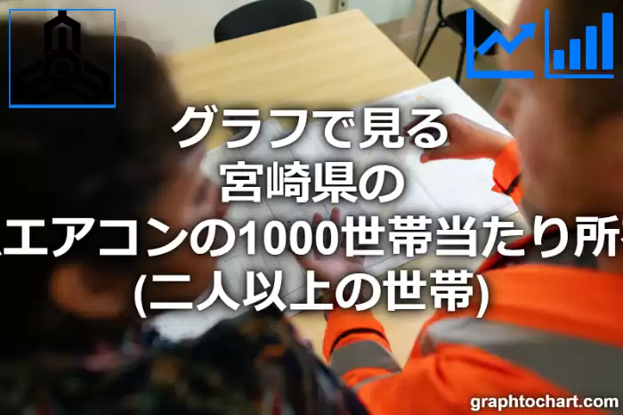 グラフで見る宮崎県のルームエアコンの1000世帯当たり所有数量（二人以上の世帯）は多い？少い？(推移グラフと比較)
