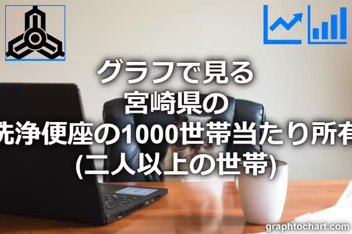 グラフで見る宮崎県の温水洗浄便座の1000世帯当たり所有数量（二人以上の世帯）は多い？少い？(推移グラフと比較)