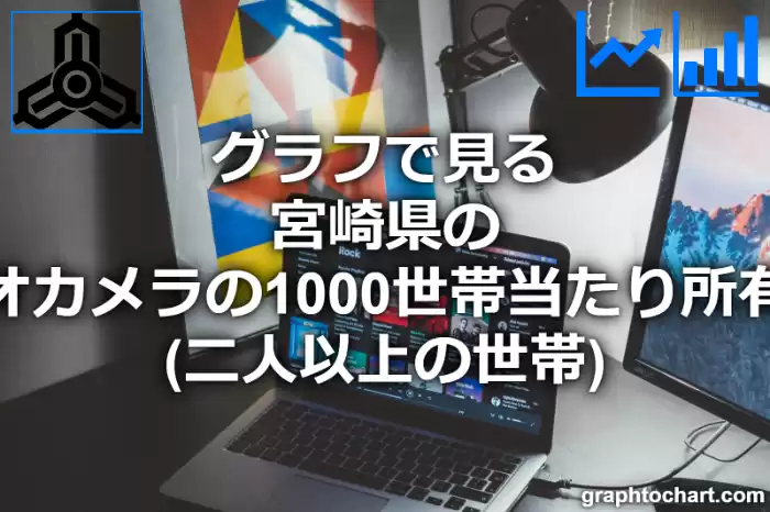 グラフで見る宮崎県のビデオカメラの1000世帯当たり所有数量（二人以上の世帯）は多い？少い？(推移グラフと比較)