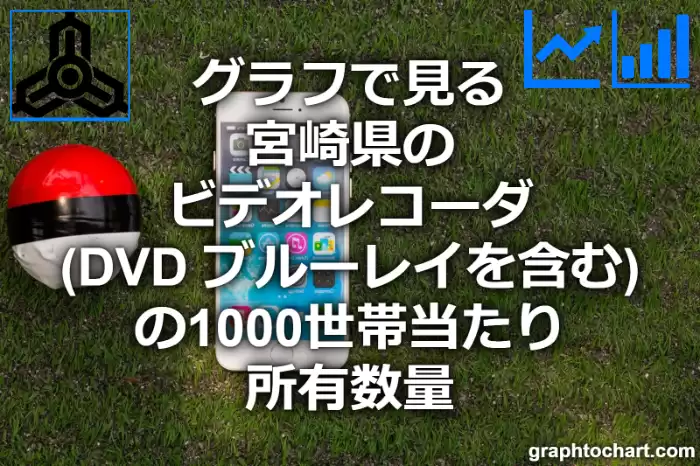 グラフで見る宮崎県のビデオレコーダ（DVD ブルーレイを含む）の1000世帯当たり所有数量（二人以上の世帯）は多い？少い？(推移グラフと比較)