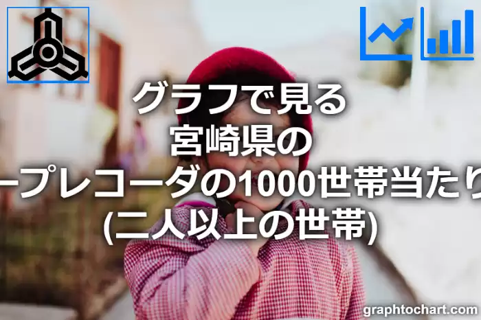 グラフで見る宮崎県のビデオテープレコーダの1000世帯当たり所有数量（二人以上の世帯）は多い？少い？(推移グラフと比較)