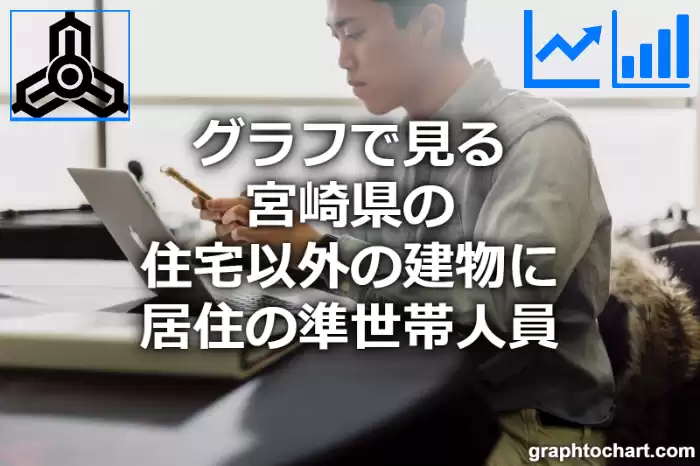 グラフで見る宮崎県の住宅以外の建物に居住の準世帯人員は多い？少い？(推移グラフと比較)