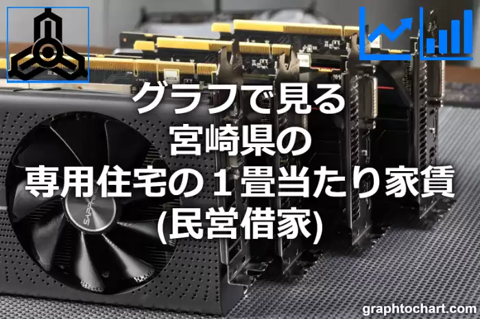 グラフで見る宮崎県の専用住宅の１畳当たり家賃（民営借家）は高い？低い？(推移グラフと比較)