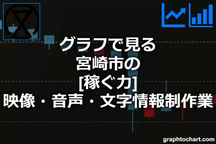 グラフで見る宮崎市の映像・音声・文字情報制作業の「稼ぐ力」は高い？低い？(推移グラフと比較)