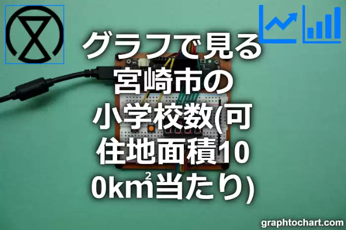 グラフで見る宮崎市の小学校数（可住地面積100k㎡当たり）は多い？少い？(推移グラフと比較)