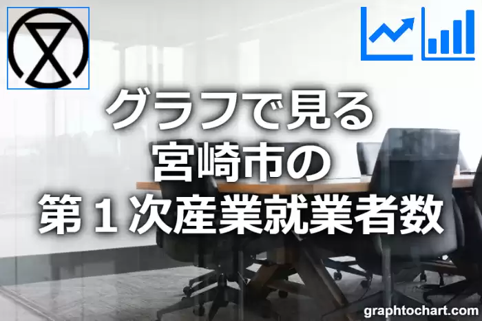 グラフで見る宮崎市の第１次産業就業者数は多い？少い？(推移グラフと比較)