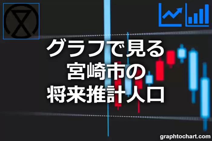 グラフで見る宮崎市の将来推計人口は多い？少い？(推移グラフと比較)