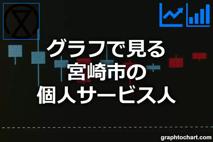 グラフで見る宮崎市の個人サービス人は多い？少い？(推移グラフと比較)