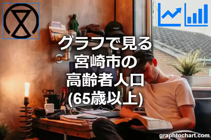 グラフで見る宮崎市の高齢者人口（65歳以上）は多い？少い？(推移グラフと比較)