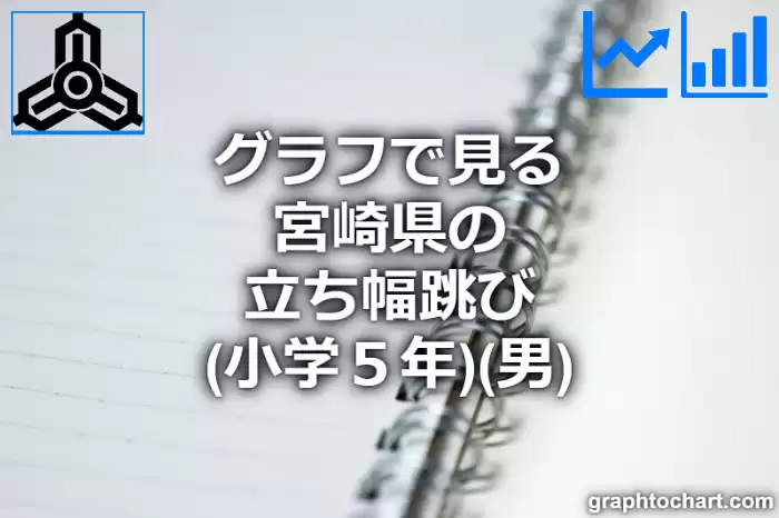 グラフで見る宮崎県の立ち幅跳び（小学５年）（男）は高い？低い？(推移グラフと比較)